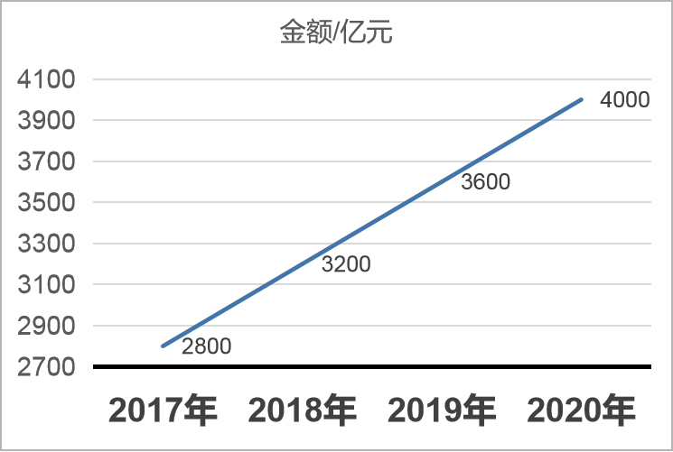 經(jīng)濟(jì)增長.png